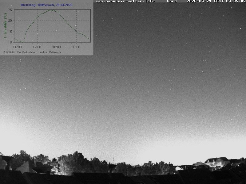 Archiv Foto Webcam Blick in den Himmel über Mannheim