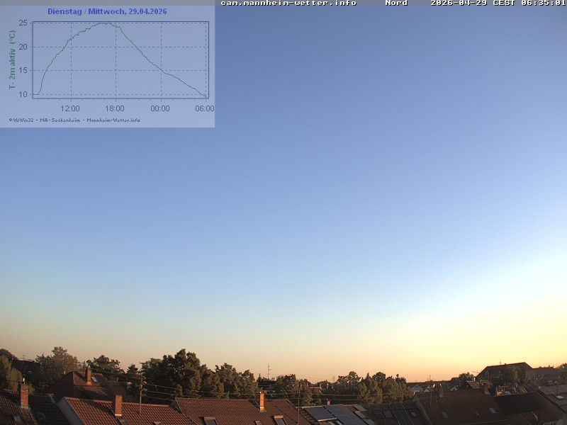 Archiv Foto Webcam Blick in den Himmel über Mannheim