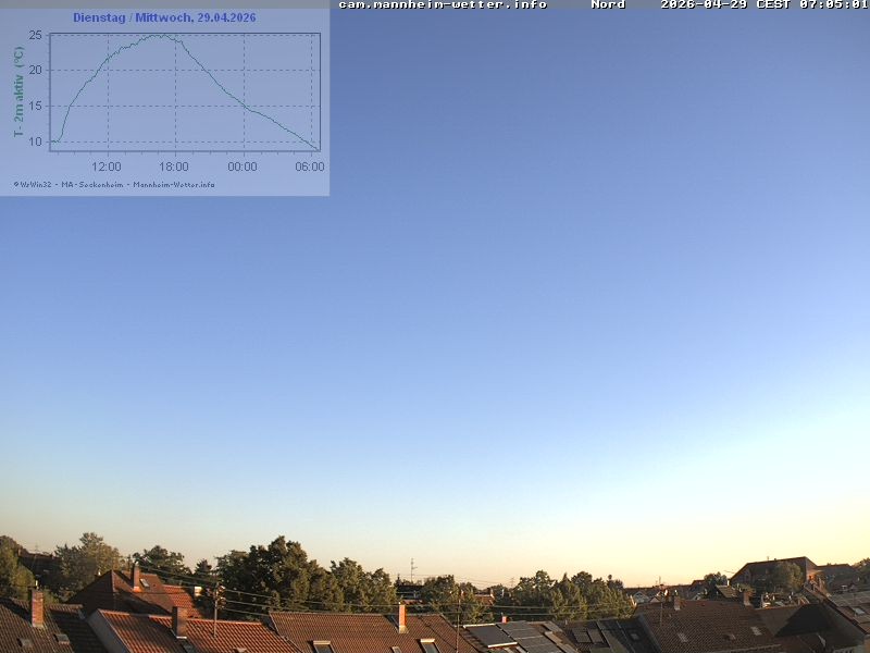 Archiv Foto Webcam Blick in den Himmel über Mannheim