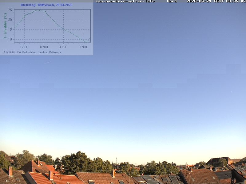 Archiv Foto Webcam Blick in den Himmel über Mannheim