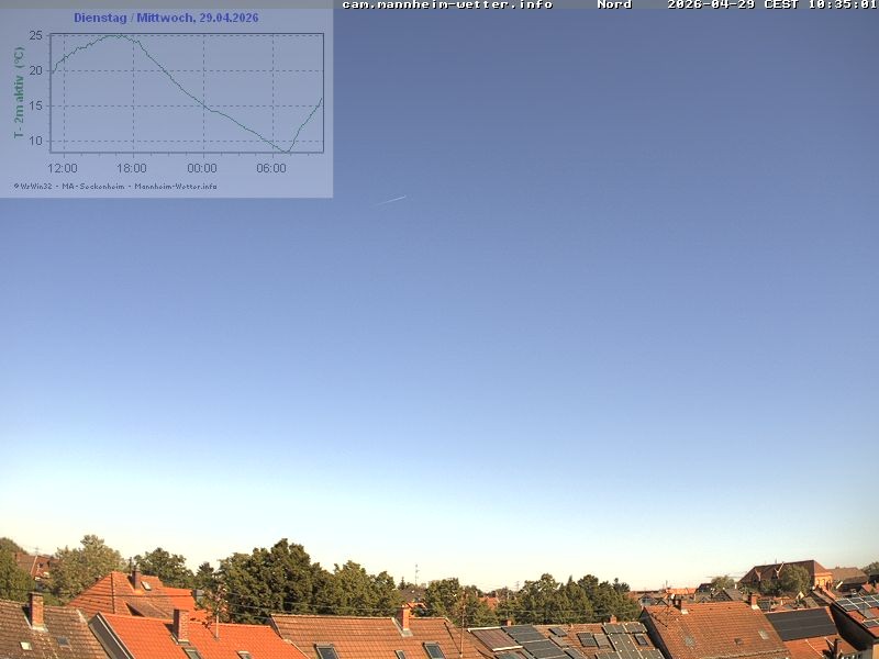 Archiv Foto Webcam Blick in den Himmel über Mannheim