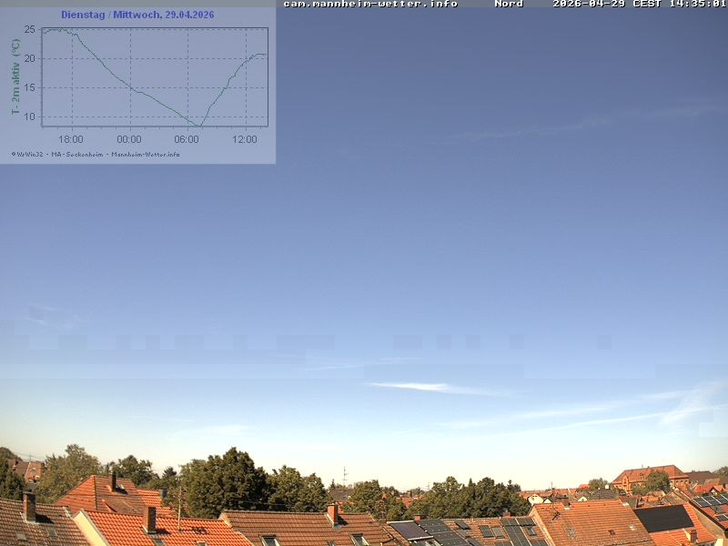 Archiv Foto Webcam Blick in den Himmel über Mannheim