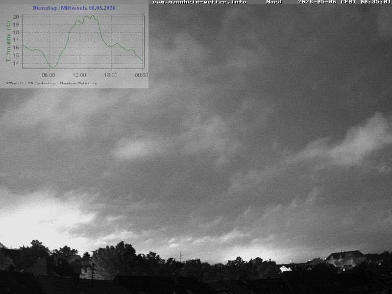 Archiv Foto Webcam Blick in den Himmel über Mannheim
