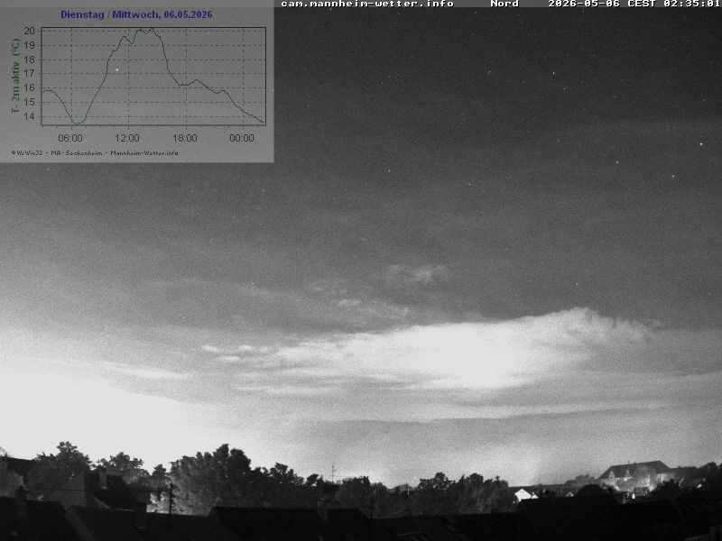 Archived image Webcam Mannheim: Sky