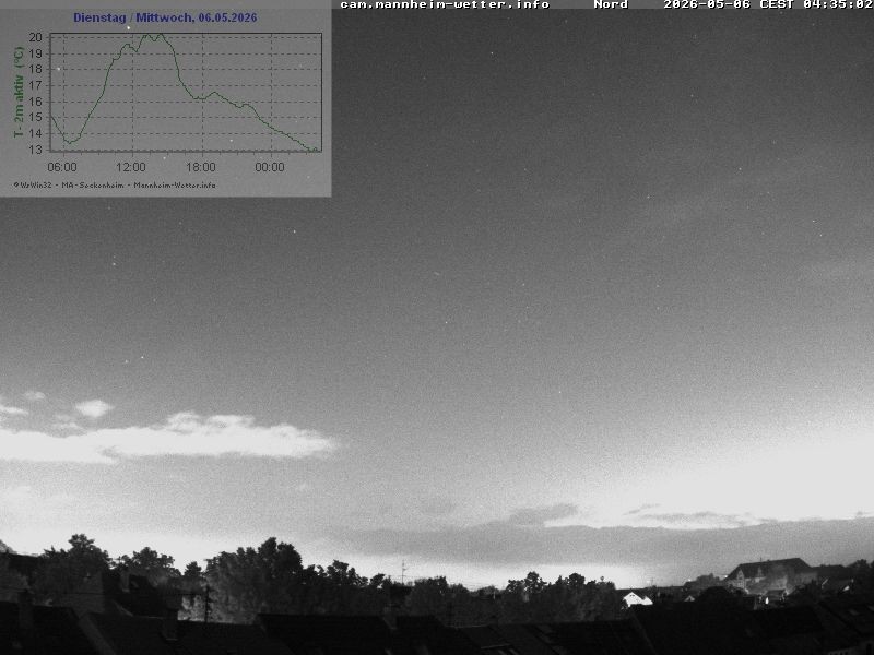Archiv Foto Webcam Blick in den Himmel über Mannheim
