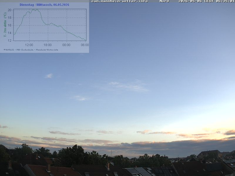 Archiv Foto Webcam Blick in den Himmel über Mannheim