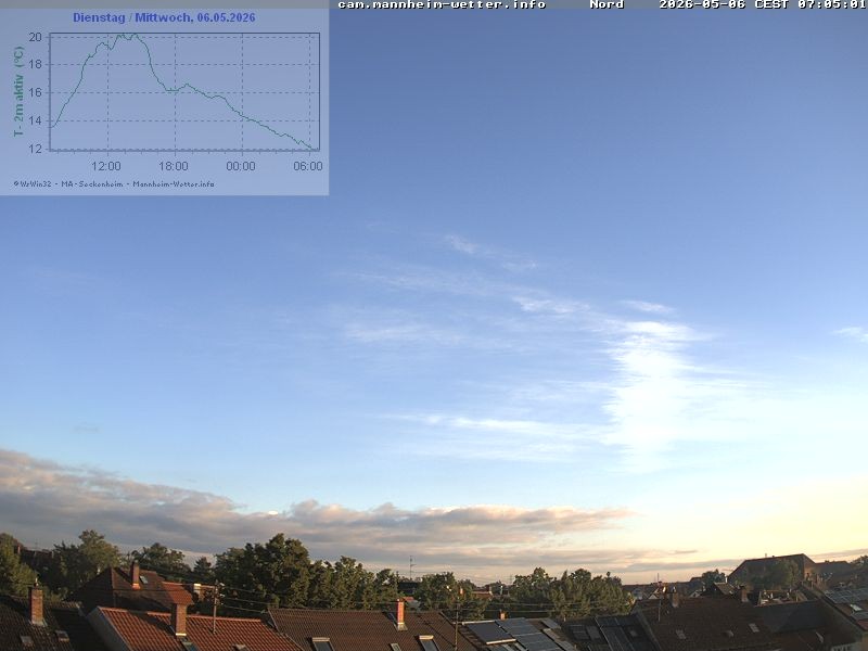 Archiv Foto Webcam Blick in den Himmel über Mannheim