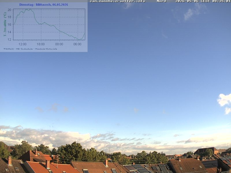 Archiv Foto Webcam Blick in den Himmel über Mannheim