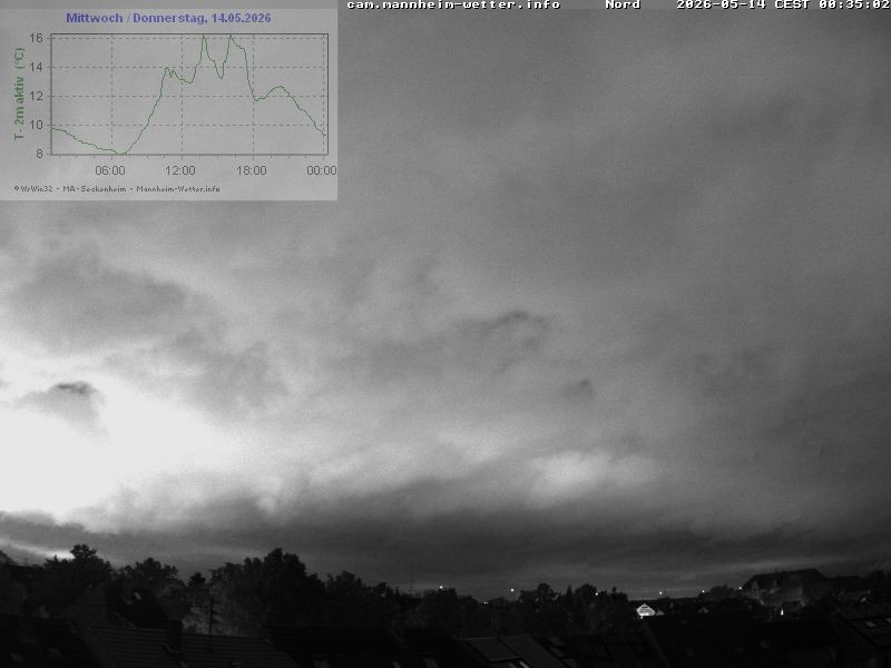 Archiv Foto Webcam Blick in den Himmel über Mannheim