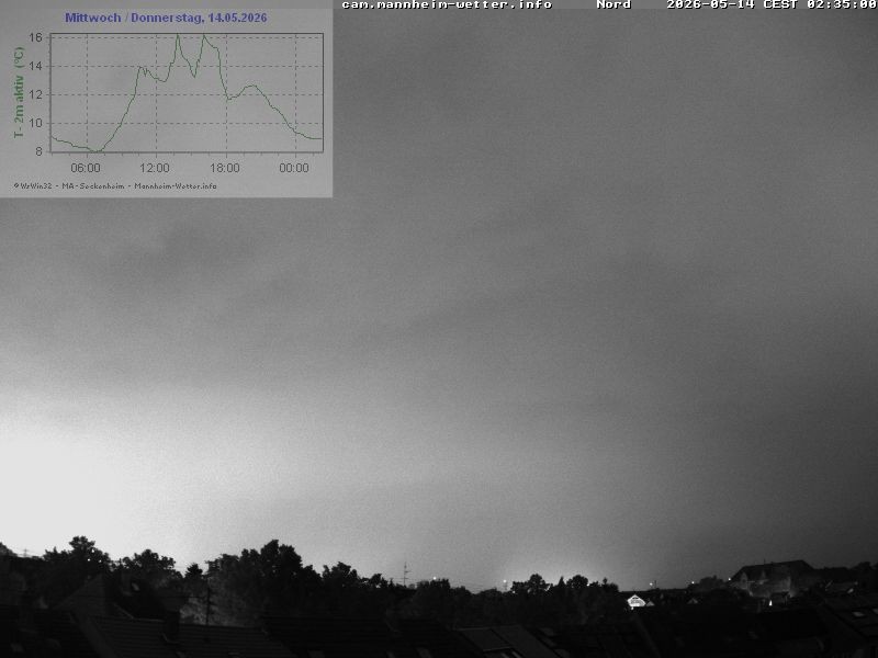 Archiv Foto Webcam Blick in den Himmel über Mannheim