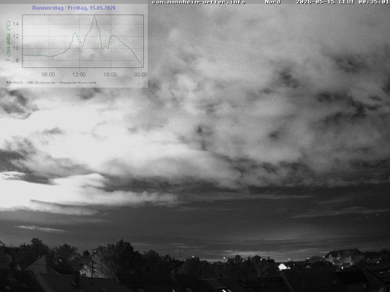 Archiv Foto Webcam Blick in den Himmel über Mannheim