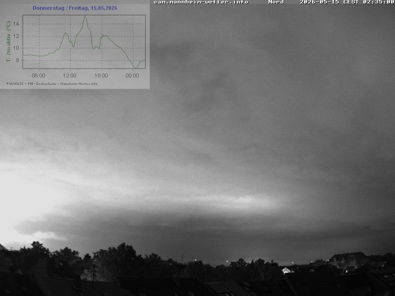 Archiv Foto Webcam Blick in den Himmel über Mannheim