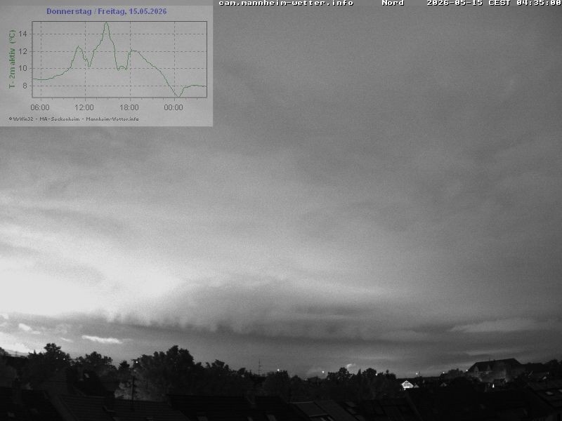 Archiv Foto Webcam Blick in den Himmel über Mannheim