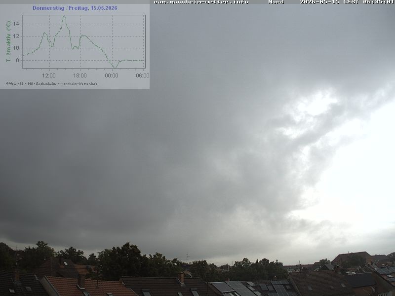 Archiv Foto Webcam Blick in den Himmel über Mannheim