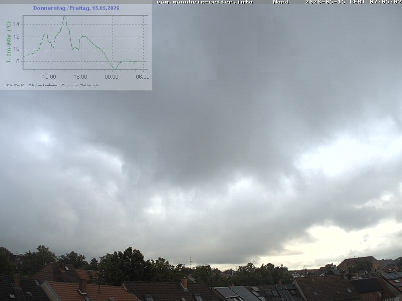 Archiv Foto Webcam Blick in den Himmel über Mannheim