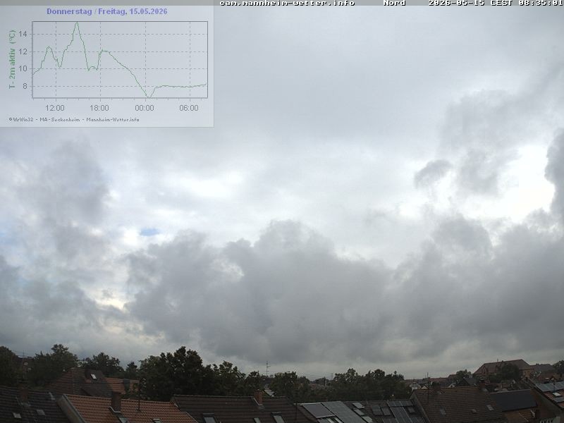 Archiv Foto Webcam Blick in den Himmel über Mannheim