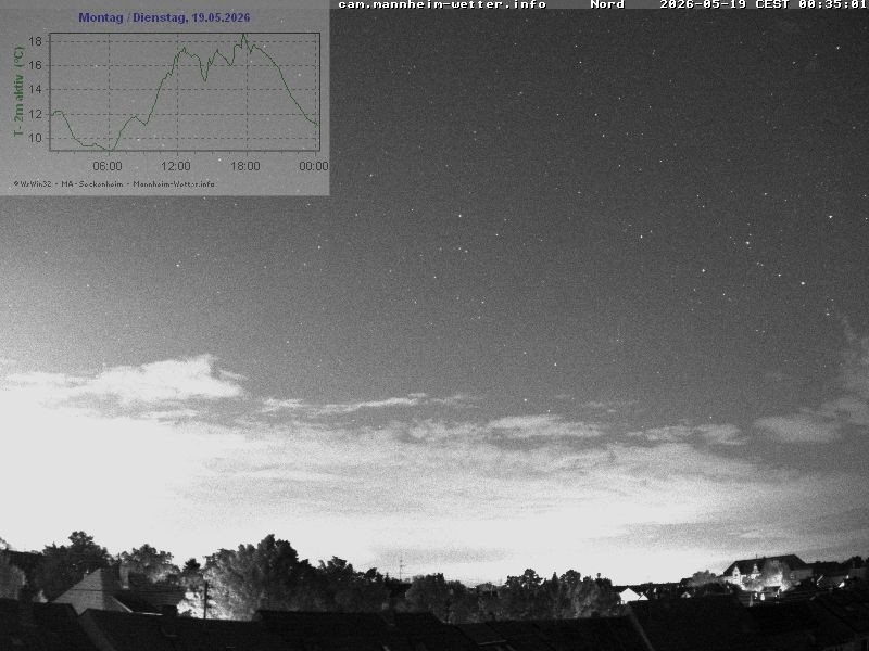 Archiv Foto Webcam Blick in den Himmel über Mannheim