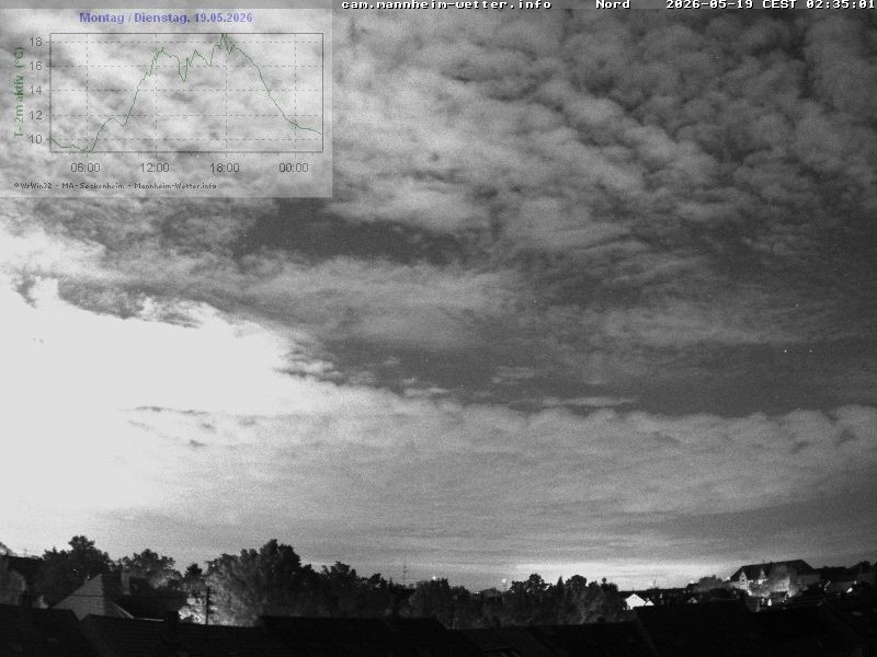 Archiv Foto Webcam Blick in den Himmel über Mannheim
