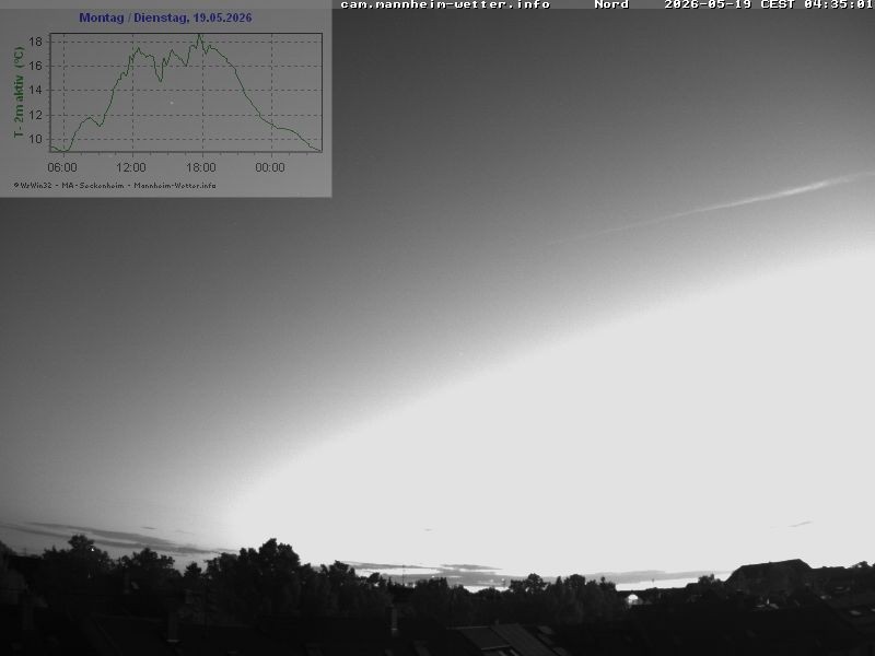 Archiv Foto Webcam Blick in den Himmel über Mannheim