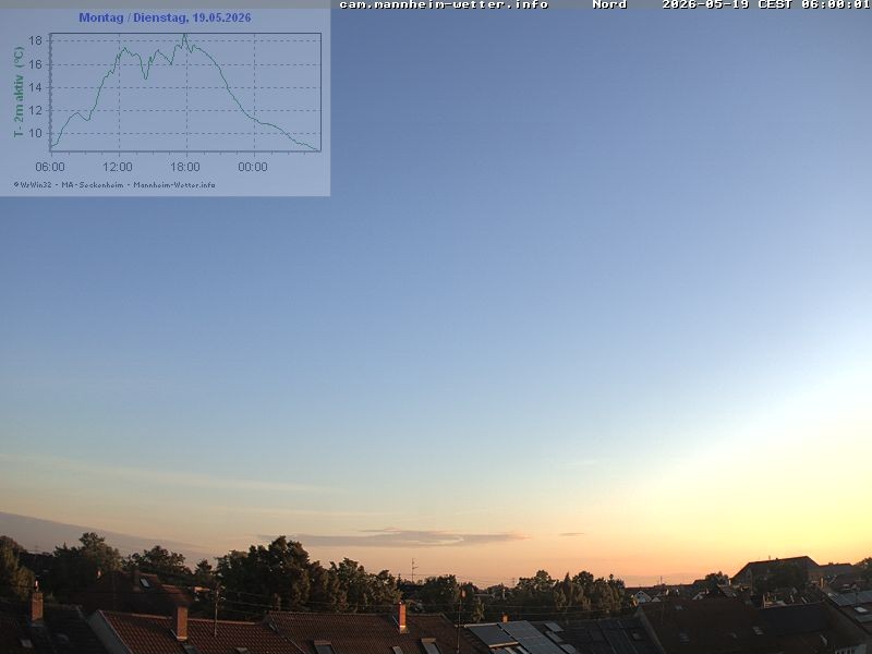 Archiv Foto Webcam Blick in den Himmel über Mannheim