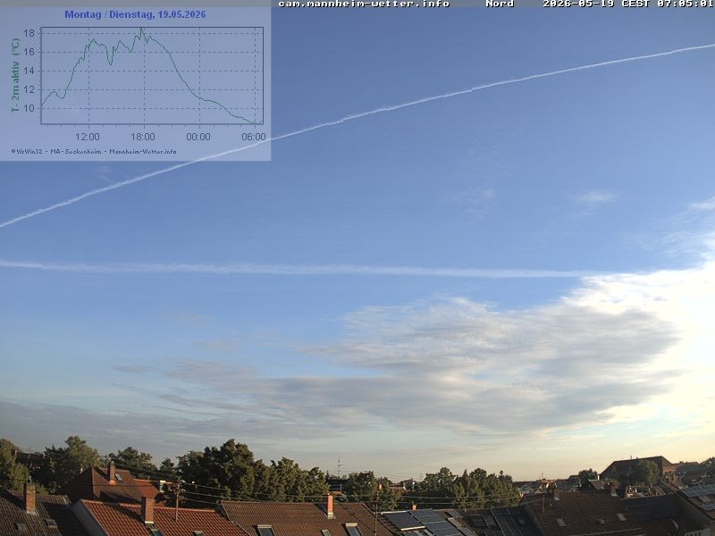 Archiv Foto Webcam Blick in den Himmel über Mannheim