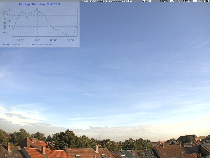 Archiv Foto Webcam Blick in den Himmel über Mannheim