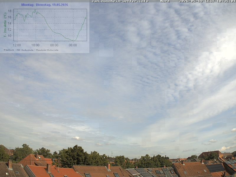 Archiv Foto Webcam Blick in den Himmel über Mannheim