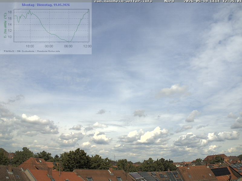Archiv Foto Webcam Blick in den Himmel über Mannheim