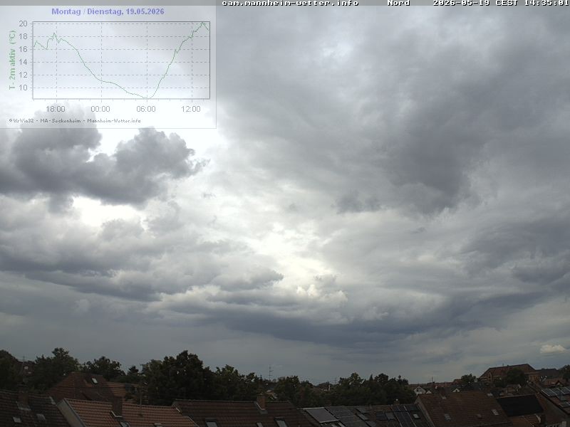 Archiv Foto Webcam Blick in den Himmel über Mannheim