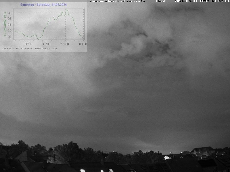 Archived image Webcam Mannheim: Sky