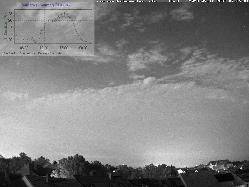 Archived image Webcam Mannheim: Sky