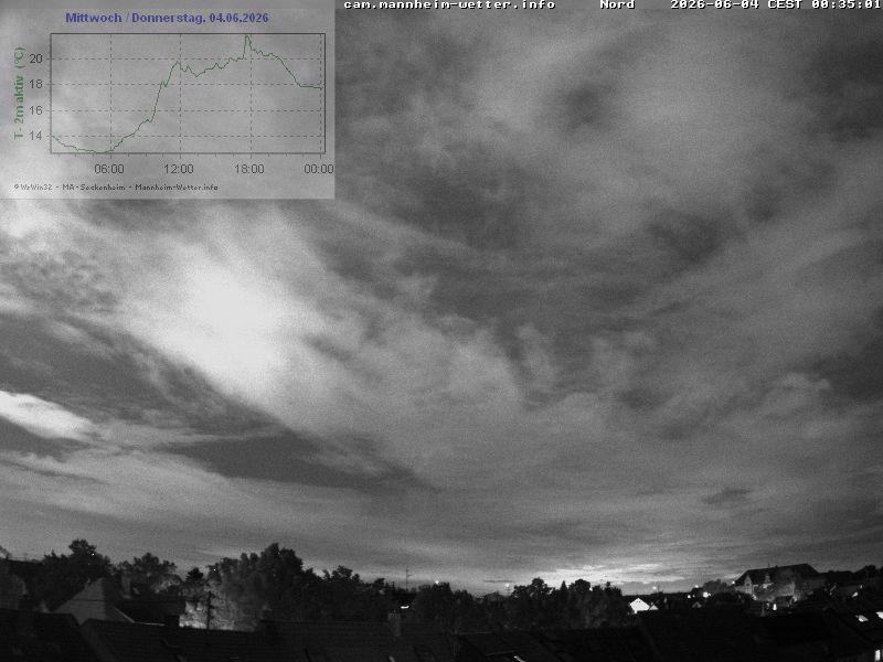 Archiv Foto Webcam Blick in den Himmel über Mannheim