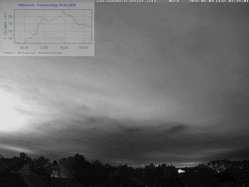 Archiv Foto Webcam Blick in den Himmel über Mannheim