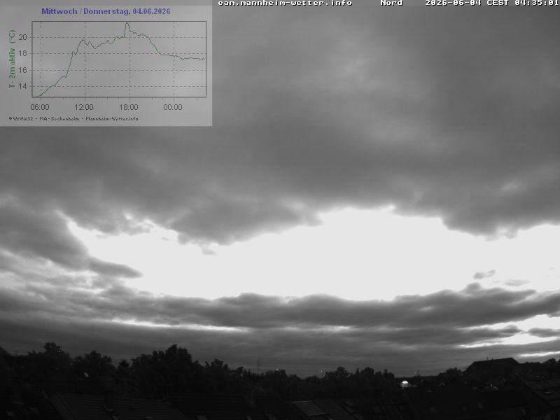 Archiv Foto Webcam Blick in den Himmel über Mannheim