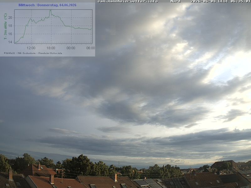 Archiv Foto Webcam Blick in den Himmel über Mannheim