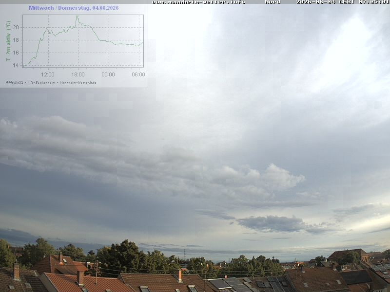 Archiv Foto Webcam Blick in den Himmel über Mannheim