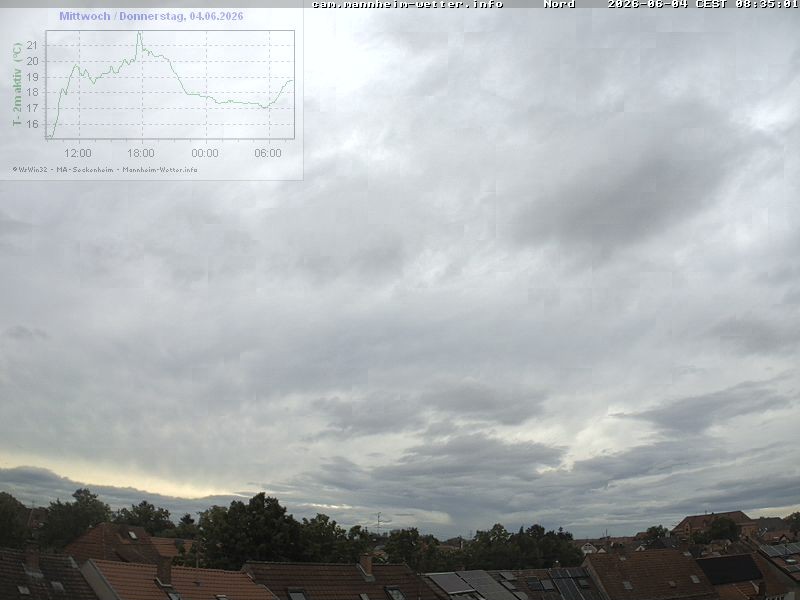 Archiv Foto Webcam Blick in den Himmel über Mannheim