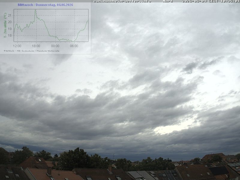 Archiv Foto Webcam Blick in den Himmel über Mannheim