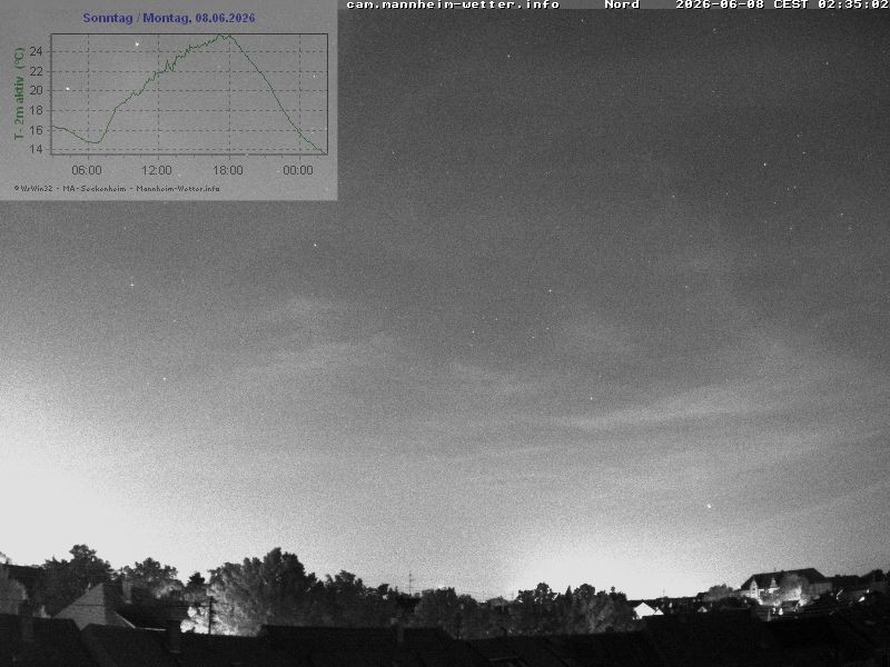 Archived image Webcam Mannheim: Sky