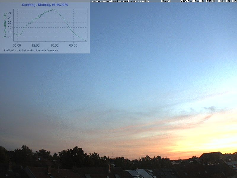 Archived image Webcam Mannheim: Sky