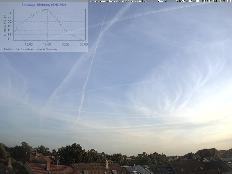 Archived image Webcam Mannheim: Sky