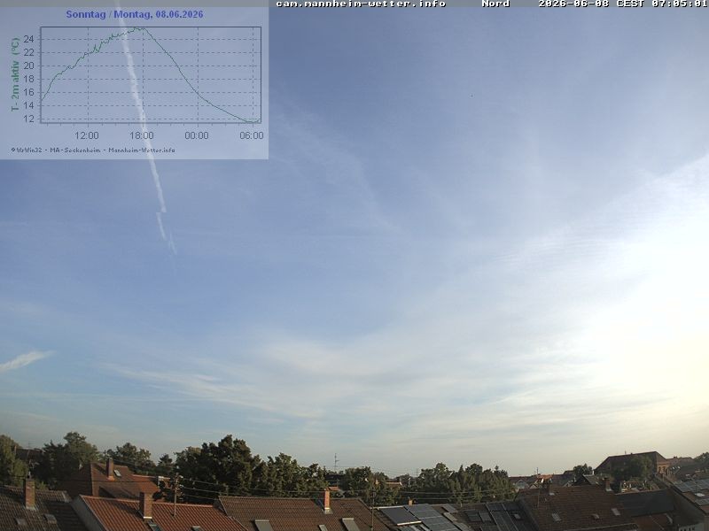 Archived image Webcam Mannheim: Sky
