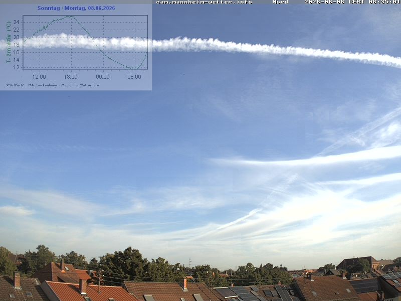 Archived image Webcam Mannheim: Sky