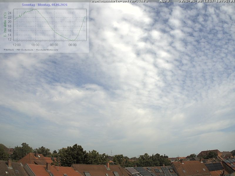 Archived image Webcam Mannheim: Sky