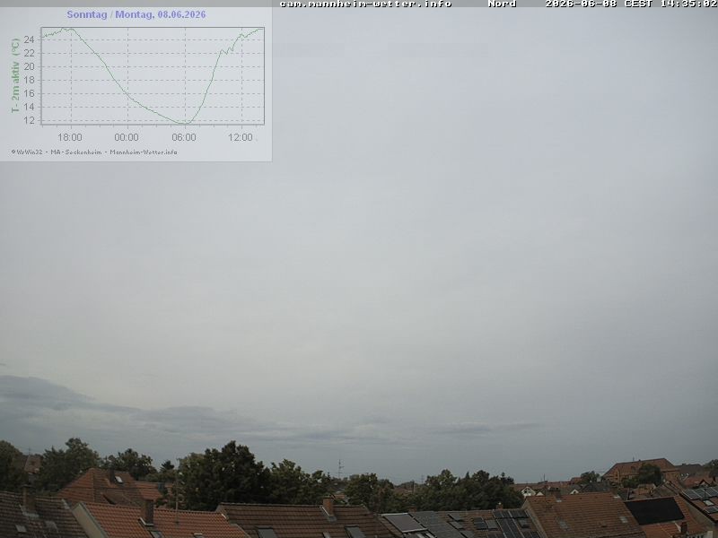 Archived image Webcam Mannheim: Sky