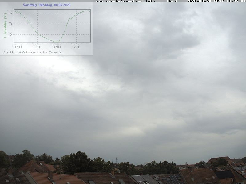 Archived image Webcam Mannheim: Sky