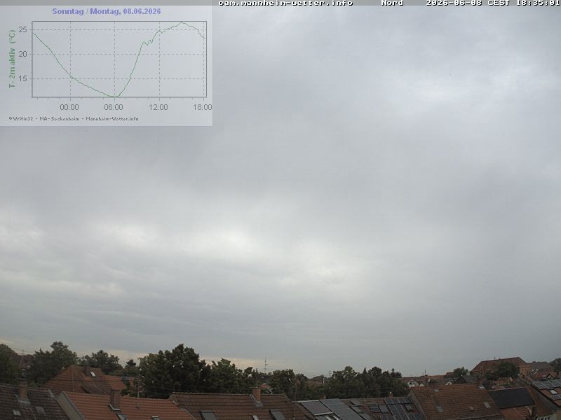 Archived image Webcam Mannheim: Sky