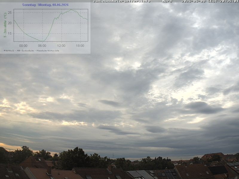 Archived image Webcam Mannheim: Sky
