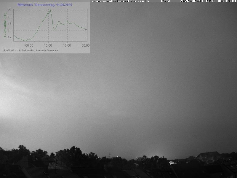 Archived image Webcam Mannheim: Sky