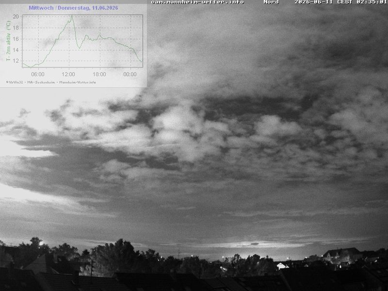 Archived image Webcam Mannheim: Sky